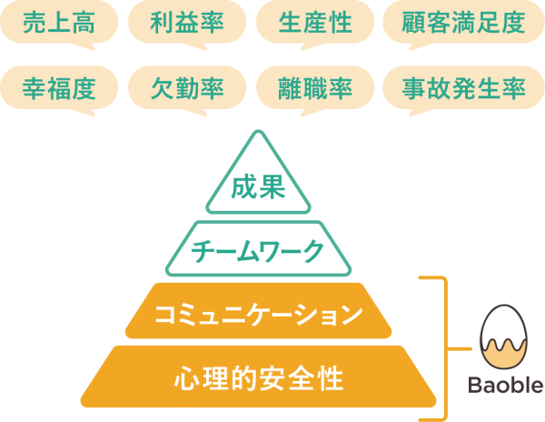 ピラミッド